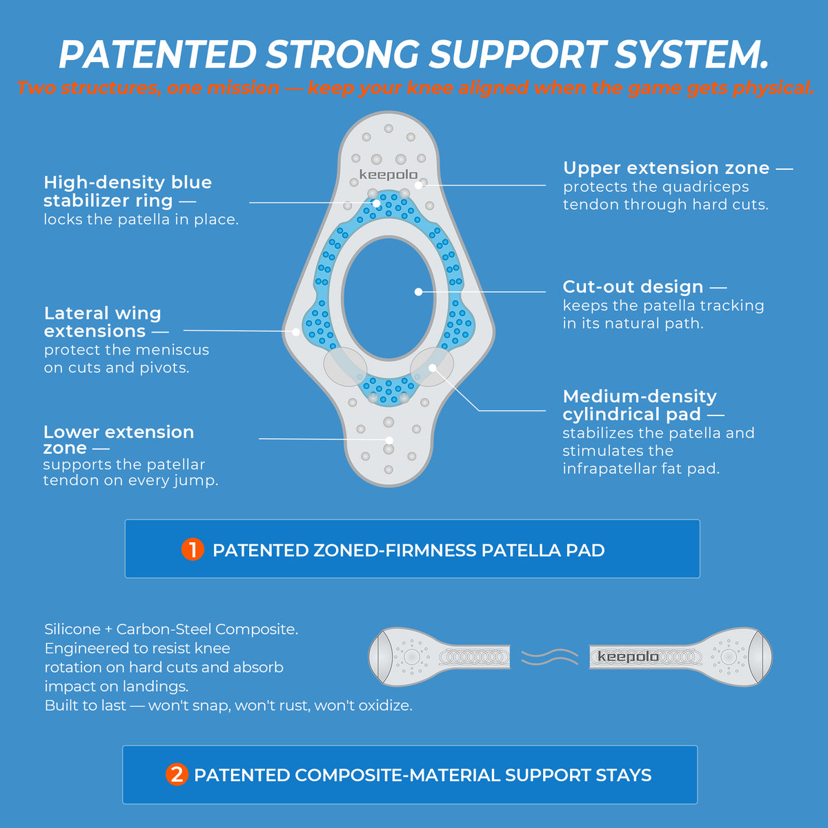Keepolo K2 Basketball Knee Brace for Man with Patella Support,Professional Leg Compression,Long Side Stabilizers and Adjustable Dual Straps